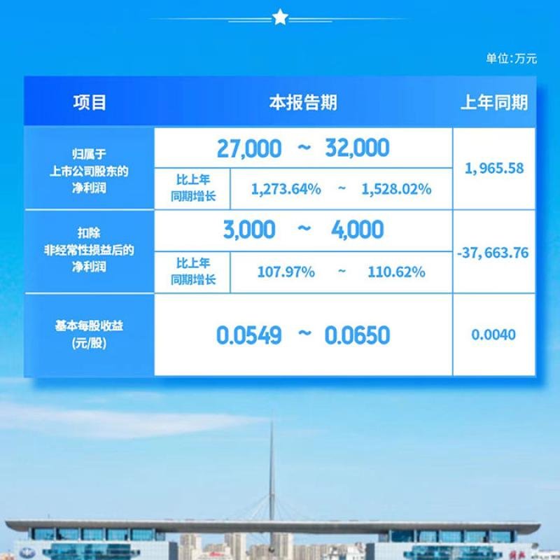 FAW Jiefang Reports First-Half 2026 Results: Margin Recovery, Exports, and New Energy Drive Profit Growth