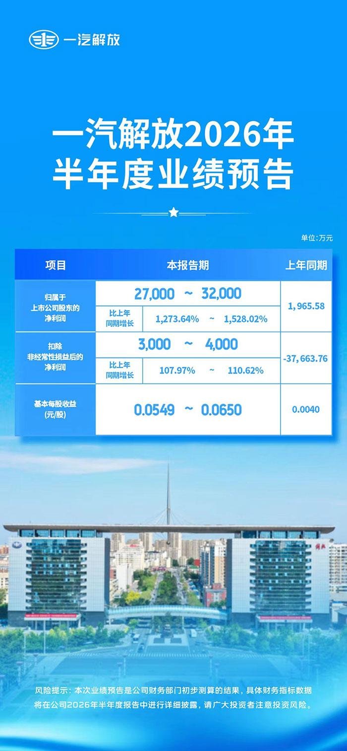 FAW Jiefang Reports First-Half 2026 Results: Margin Recovery, Exports, and New Energy Drive Profit Growth